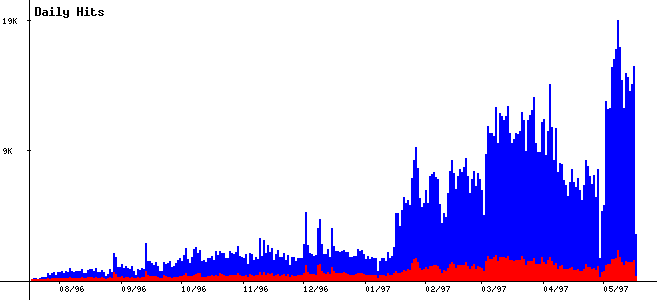 Daily Trends Image